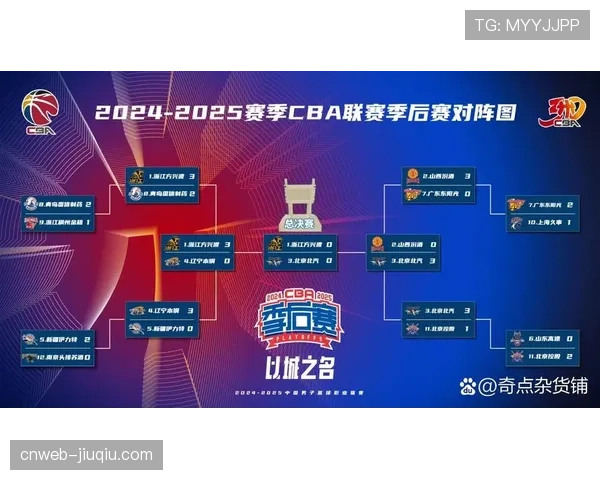 季后赛对阵深度解析：下半区球队实力接近，或诞生多组“下克上”