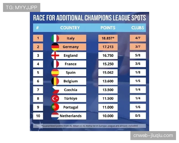 下赛季西甲赛程拟定原则公布,将更充分考虑欧战球队的休息时间